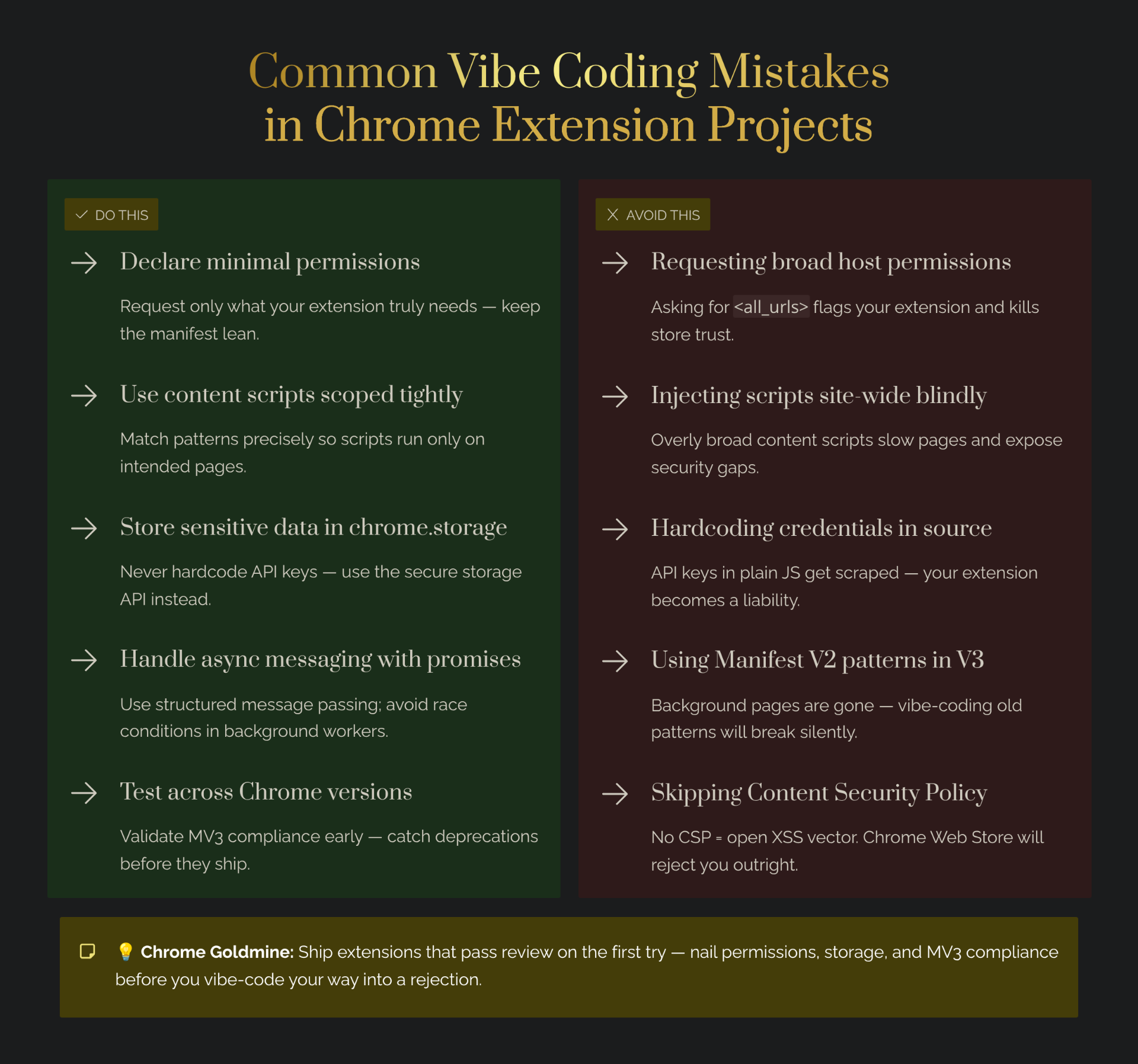 Common vibe coding mistakes in Chrome extension projects — a do-this versus avoid-this comparison covering minimal permissions, scoped content scripts, secure storage, async messaging, MV3 compliance, and Content Security Policy.