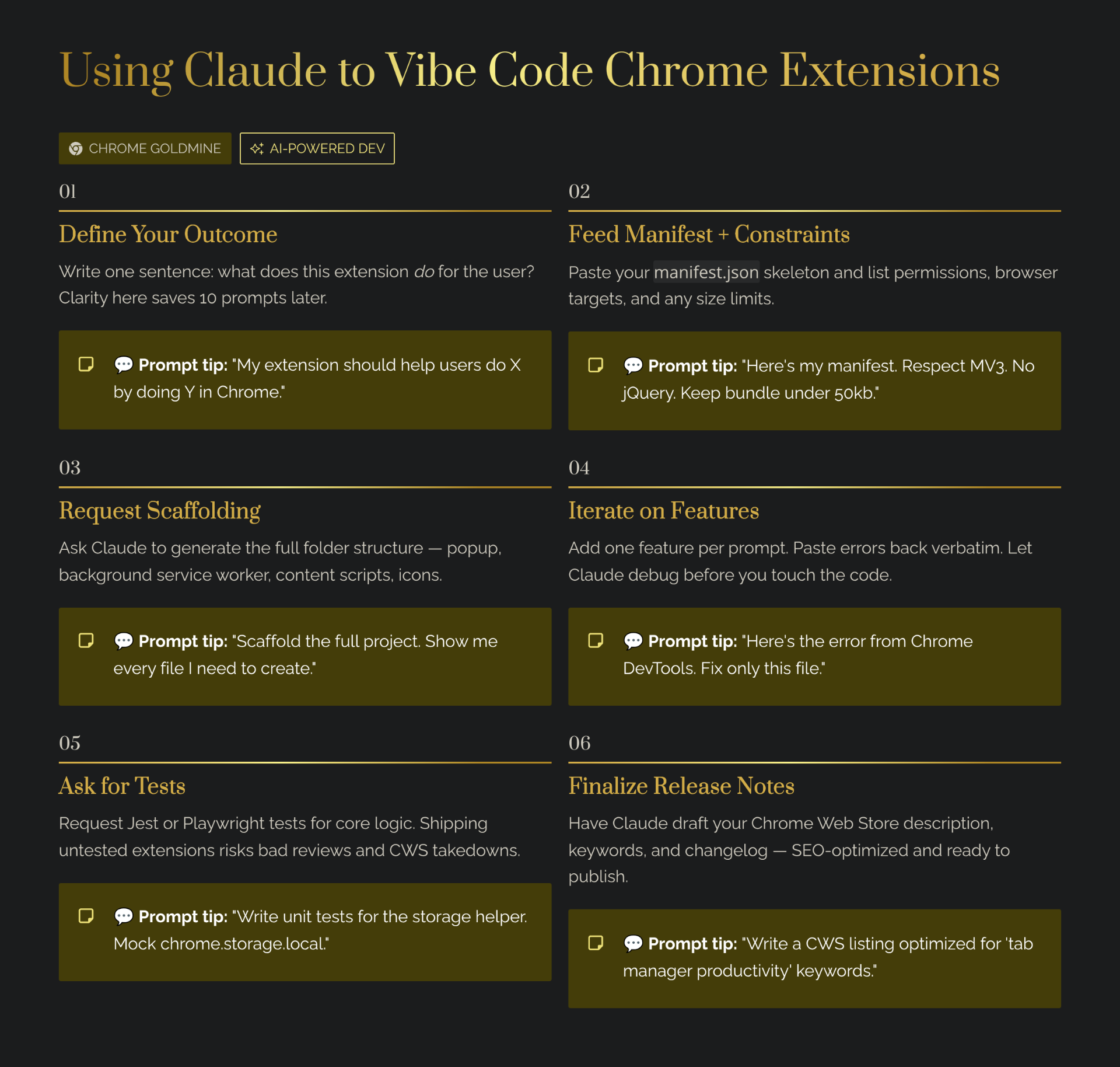 Using Claude to vibe code Chrome extensions — a six-step workflow covering define your outcome, feed manifest and constraints, request scaffolding, iterate on features, ask for tests, and finalize Chrome Web Store release notes, with prompt tips for each step.